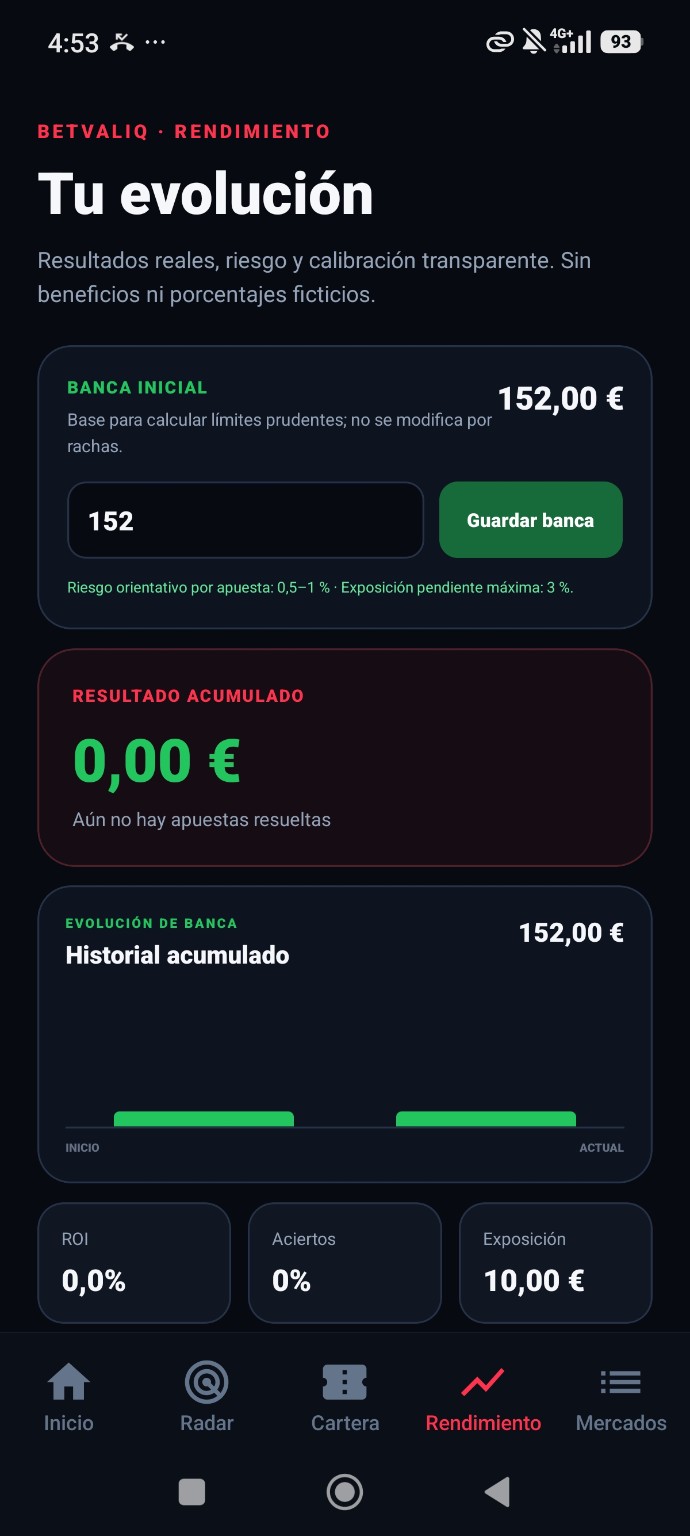 Rendimiento de BETVALIQ